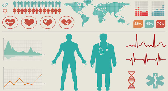 Défi Santé Numérique : Parcours de soins et diagnostic